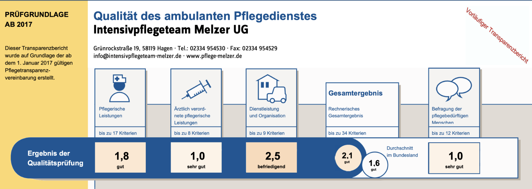 Vorschau des veröffentlichten Qualitätsberichts für das Pflegeteam Melzer
